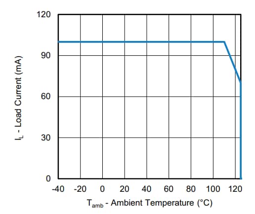 Leistungsdiagramm - Vishay Semiconductors VORA1010M4 1-Form-A-Halbleiterrelais